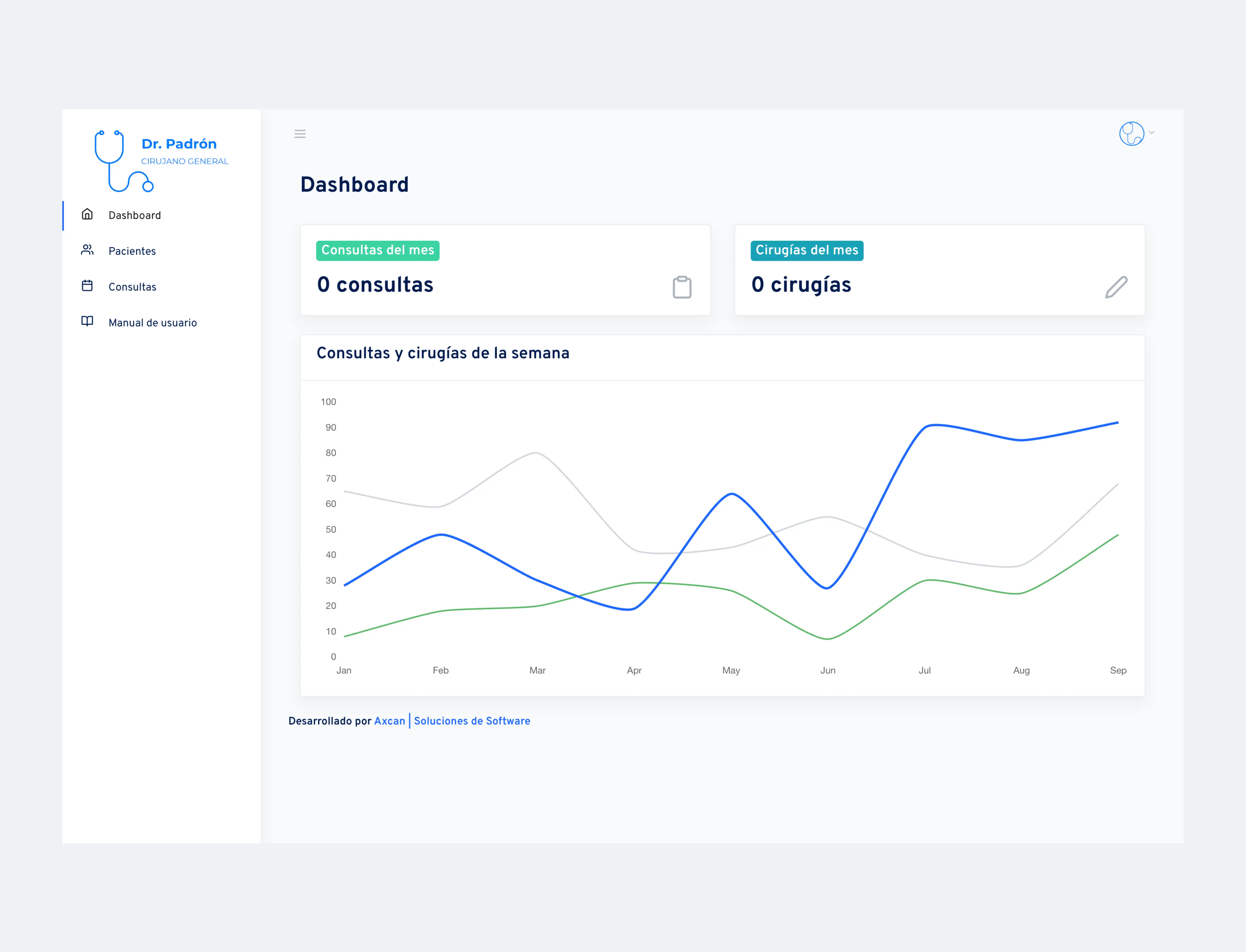 Dr. Mario Padrón Turrubiates - Dashboard